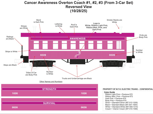 ( ETA April 2026 ) E-Z Catch Custom O Gauge RailKing Cancer Awareness 3-Car Overton Passenger Coach Set