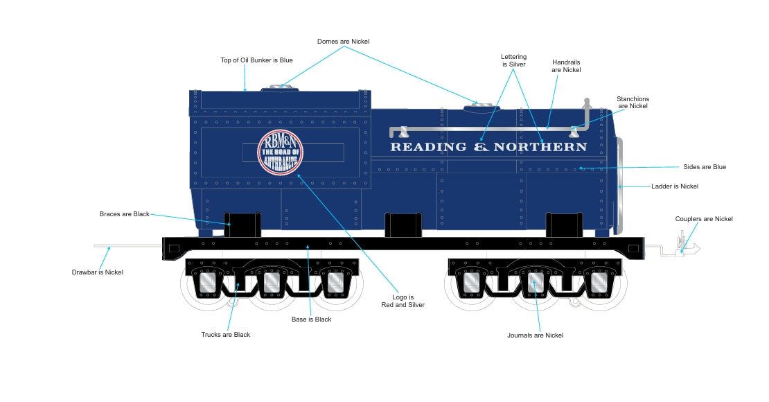 ( ETA January 2026 ) CUSTOM Reading & Northern Tinplate Traditions 400E Steam Locomotive