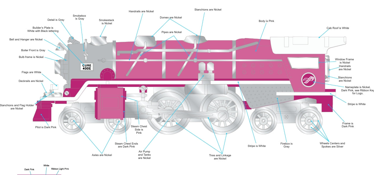 ETA January / Feb. 2026 ( E-Z Catch Custom MTH Tinplate Standard Gauge 400E Cancer Awareness Loco & Tender Proto 3.0