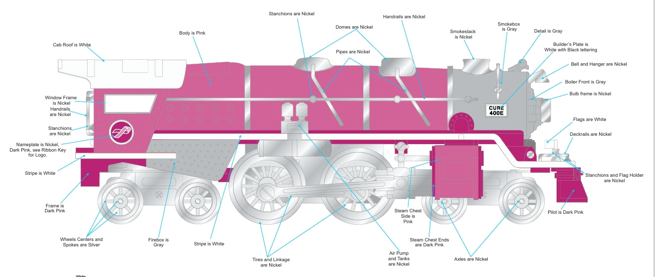 ETA January / Feb. 2026 ( E-Z Catch Custom MTH Tinplate Standard Gauge 400E Cancer Awareness Loco & Tender Proto 3.0