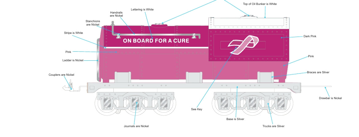 ETA January / Feb. 2026 ( E-Z Catch Custom MTH Tinplate Standard Gauge 400E Cancer Awareness Loco & Tender Proto 3.0
