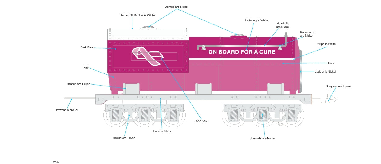 ETA January / Feb. 2026 ( E-Z Catch Custom MTH Tinplate Standard Gauge 400E Cancer Awareness Loco & Tender Proto 3.0