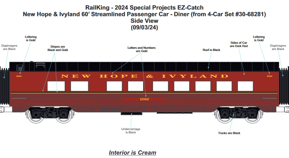 NOW in Stock E-Z Catch Exclusive New Hope & Ivyland Custom MTH Railking 4 Car Passenger Set