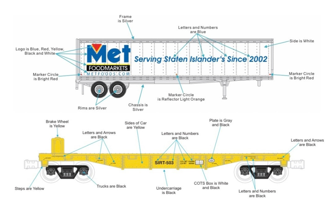 *PRE-ORDER* E-Z Catch Custom MTH # 30-76987 SIRT O Gauge Flat Car # 501 w/ MET FOODS Trailer  (ETA Late 2026)