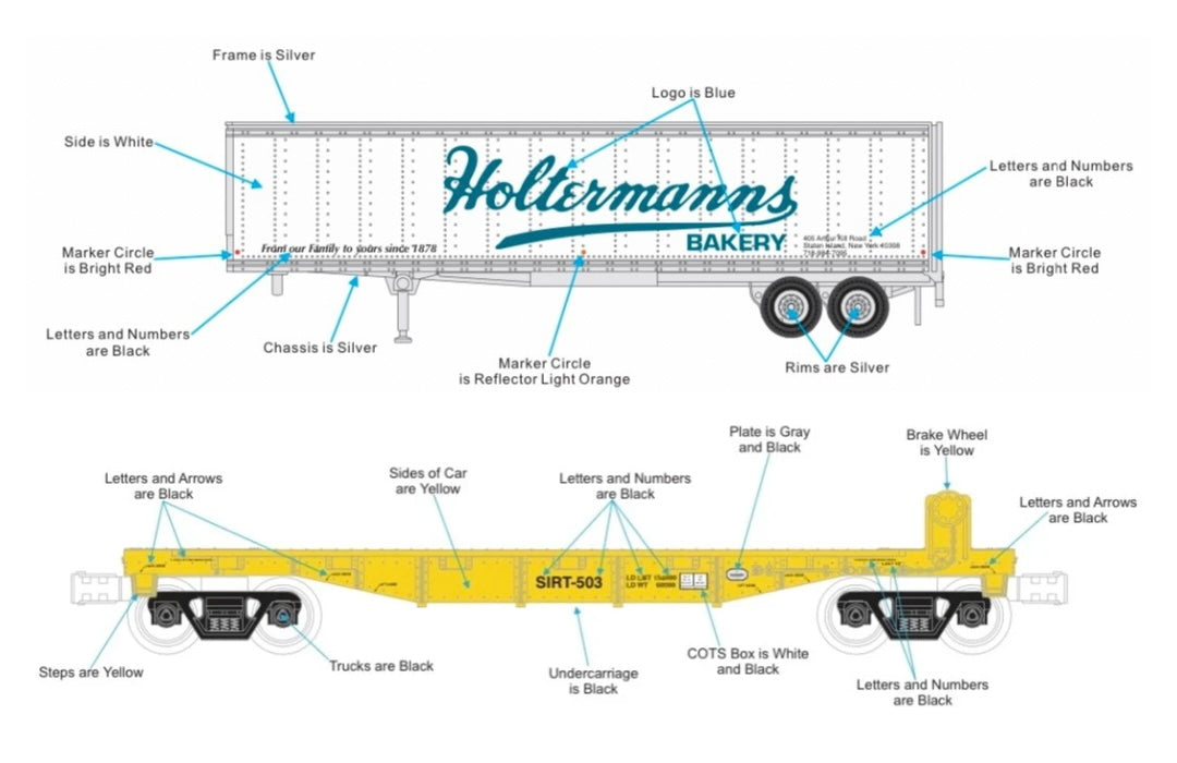 *PRE-ORDER* E-Z Catch Custom MTH # 30-78603 SIRT O Gauge Flat Car # 509 w/ HOLTERMANNS BAKERY Trailer  (ETA Late 2026)