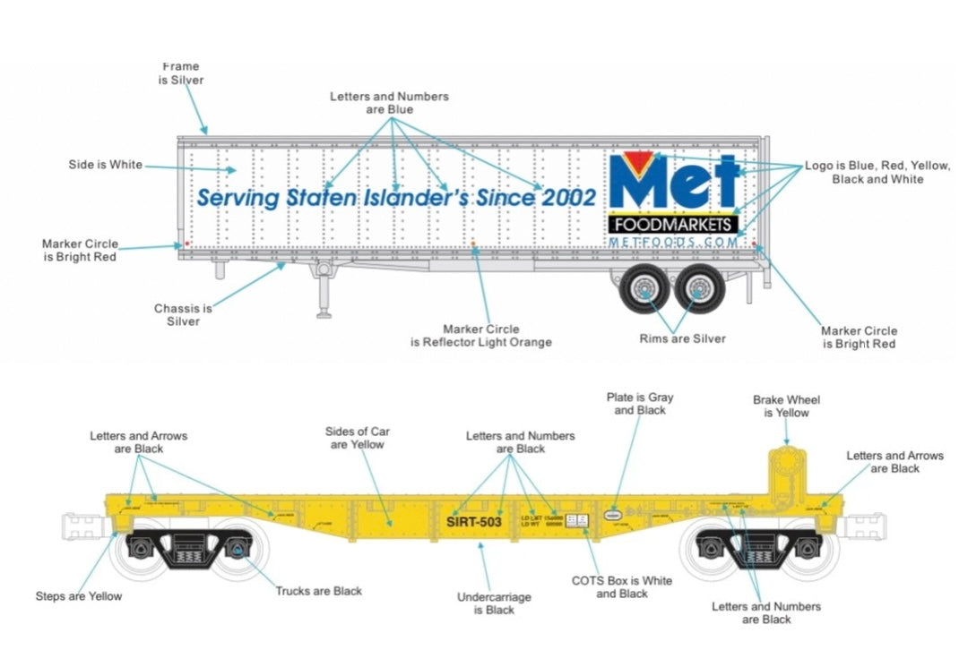 *PRE-ORDER* E-Z Catch Custom MTH # 30-76987 SIRT O Gauge Flat Car # 501 w/ MET FOODS Trailer  (ETA Late 2026)