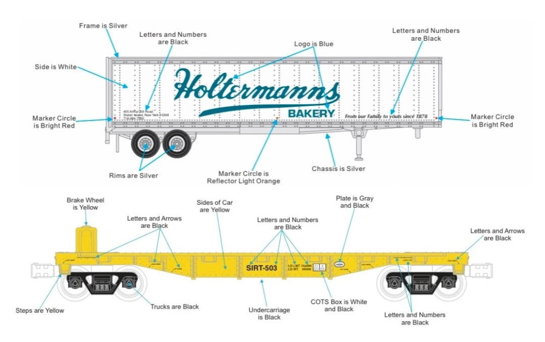 *PRE-ORDER* E-Z Catch Custom MTH # 30-78603 SIRT O Gauge Flat Car # 509 w/ HOLTERMANNS BAKERY Trailer  (ETA Late 2026)