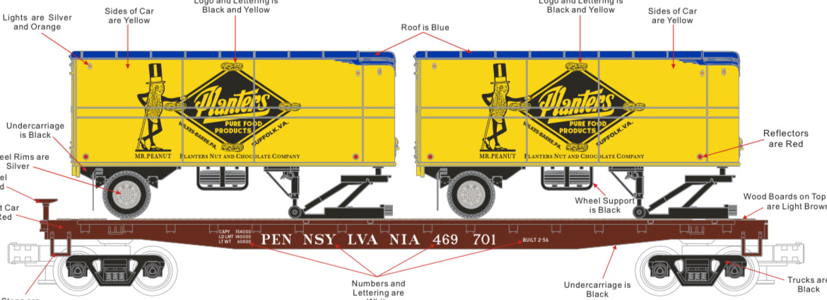 *PRE-ORDER* E-Z Catch Custom MTH Premier # 20-95952 Pennsylvania Flat Car W/ Planters Pup Trailers Rd # 469 701 - ETA 2027