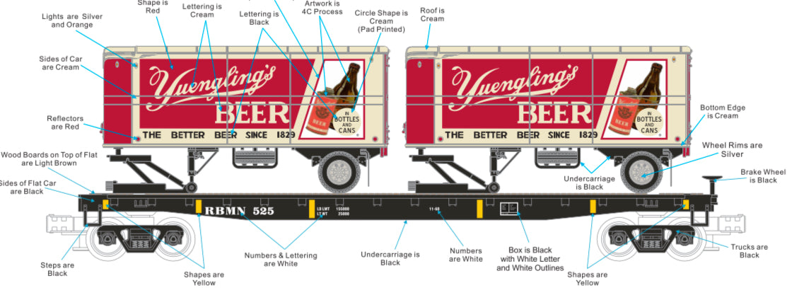 *PRE-ORDER* E-Z Catch Exclusive MTH Premier # 20-95948 Reading & Blue Mountain Flat Car w/ Yuengling’s Pup Trailers Rd # 525 - ETA 2027
