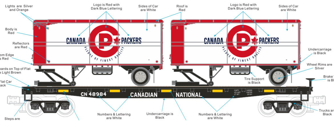 *PRE-ORDER* TWO PACK E-Z Catch Exclusive MTH Premier # 20-95950 / 20-95951 Canadian National Flat Car w/ Canada Packers Pup Trailers Rd # 48984 & 48986 - ETA 2027