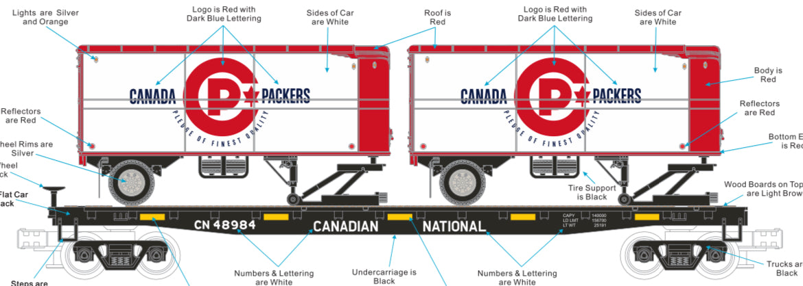 *PRE-ORDER* TWO PACK E-Z Catch Exclusive MTH Premier # 20-95950 / 20-95951 Canadian National Flat Car w/ Canada Packers Pup Trailers Rd # 48984 & 48986 - ETA 2027