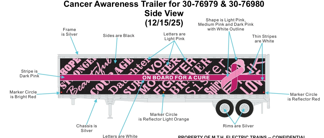 ( Pre Order ) ETA June 2026 ( Cure 8 ) Cancer Awareness Custom MTH RailKing # 30‑76979