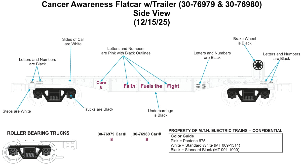 ( Pre Order ) ETA June 2026 ( Cure 8 ) Cancer Awareness Custom MTH RailKing # 30‑76979