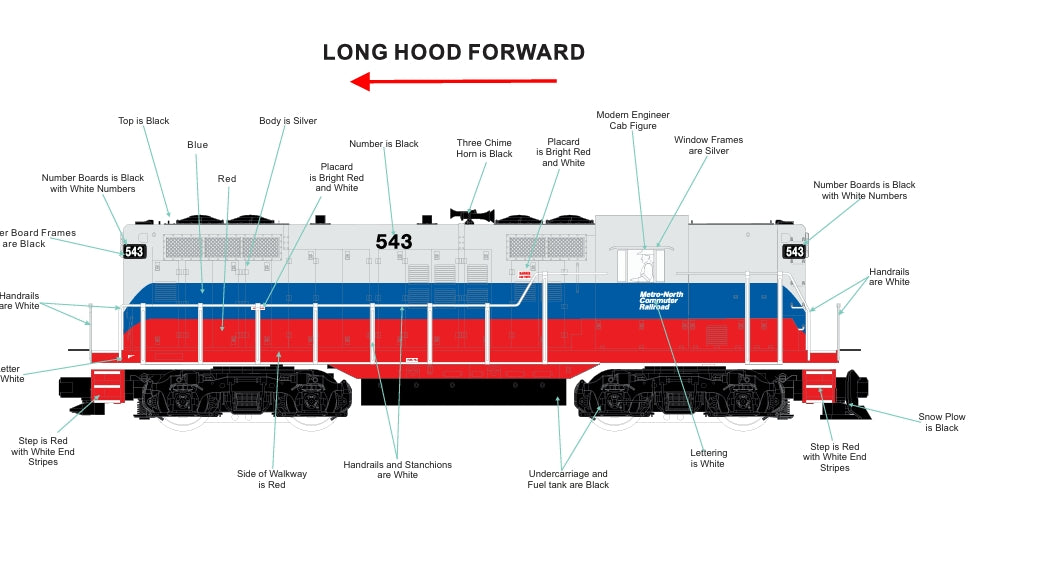 ETA Late 2025 / Early 2026 Exclusive E-Z Catch MTH Premier Metro North GP-9 ( Cab # 543 No Torpedo Tubes )