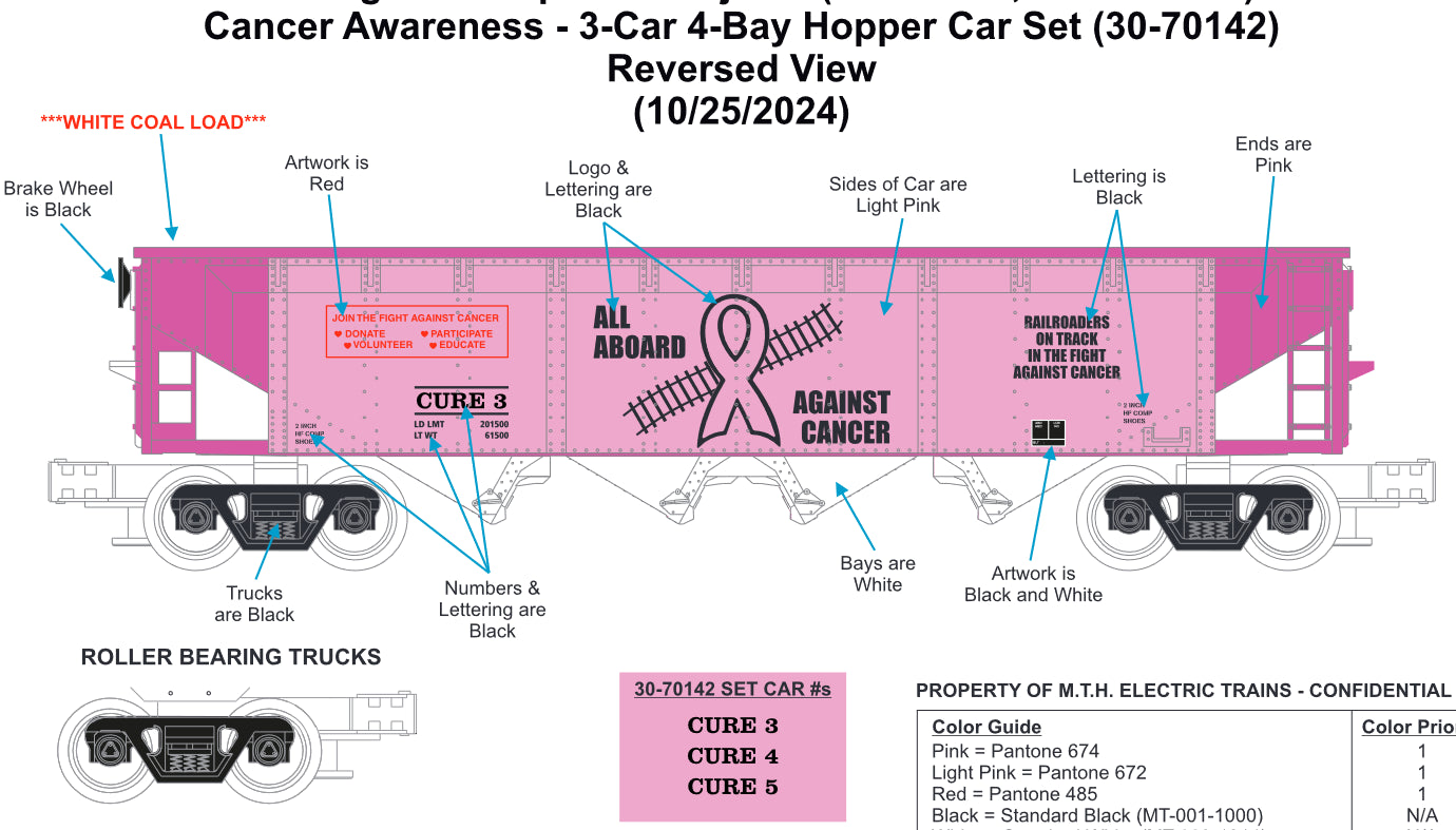 In Stock, Tariff fee included, ( Cancer Awareness 3-Car set ) E-Z Catch Custom Railking Hoppers with White Coal Load